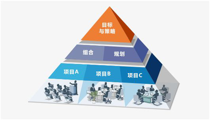 協同OA系統工作流管理 優化項目審批與投資流程的關鍵路徑