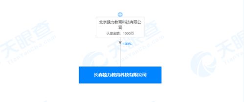 猿輔導(dǎo)關(guān)聯(lián)公司在長春成立教育科技新公司，注冊資本1000萬