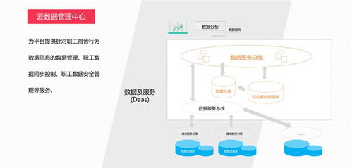 廣州國萬電子攜手惠州推進員工智慧宿舍軟件開發(fā)