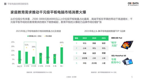軟硬件齊發(fā)力，千元級平板電腦的天花板在哪？——CBNData銷售報告解析