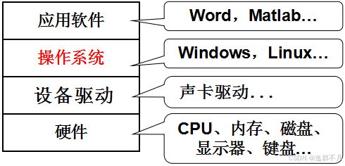銷(xiāo)售基本指令 構(gòu)建高效銷(xiāo)售團(tuán)隊(duì)的行動(dòng)指南